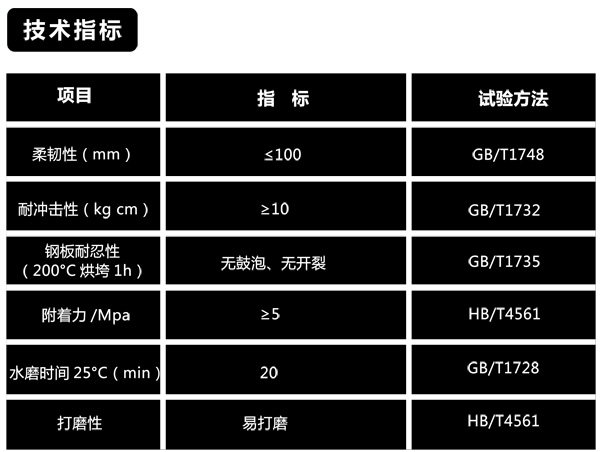 �k��Ҽ��g(sh��)ָ��(bi��o)